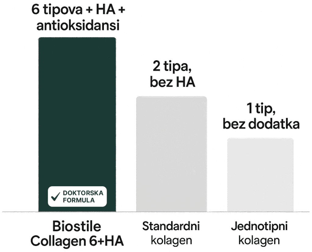 COLLAGEN 6 + HYALURON 10 ChatGPT Image 23. сеп 2025. 21 52 42 2